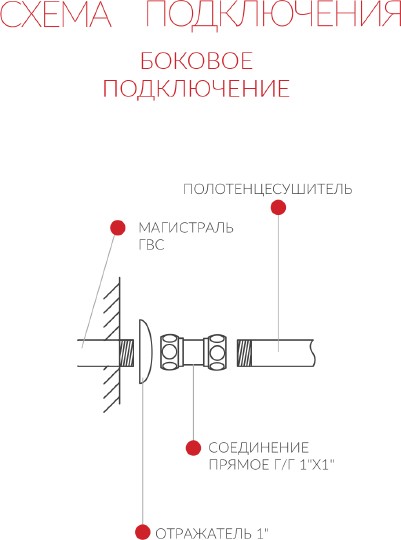 полотенцесушитель водяной terminus каскад п4 500x500 4620768885556 с боковым подключением 500