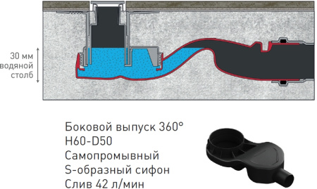 сифон для душевого лотка berges 099002 с горизонтальным выпуском