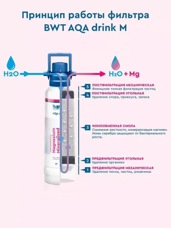 magnesium mineralized water m400 фильтр