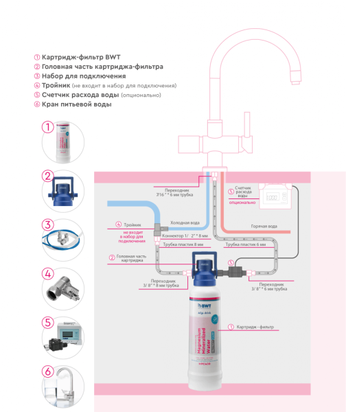 фильтр bwt mp300: защита от накипи и обогащение магнием