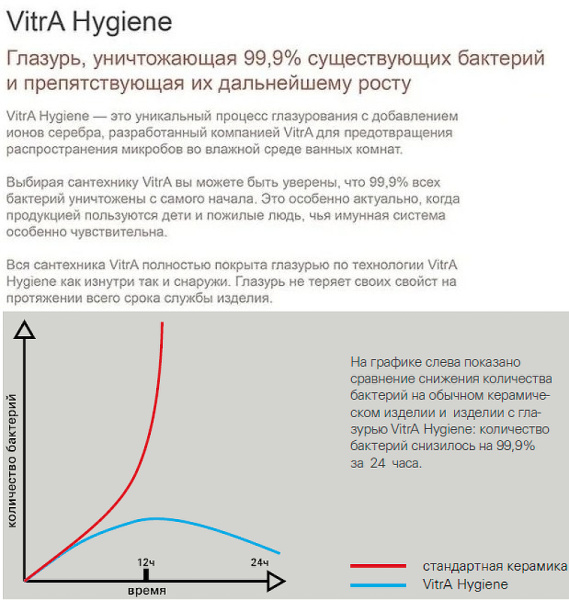 унитаз напольный vitra form 300 9729b003-7200 сиденье с микролифтом