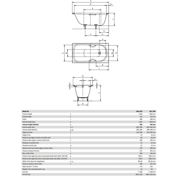 стальная ванна 160х75 см kaldewei saniform plus star 345 с покрытием easy-clean