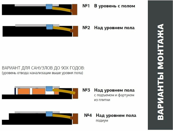 душевой поддон из искусственного камня allen brau priority 90x90 8.31002-am антрацит