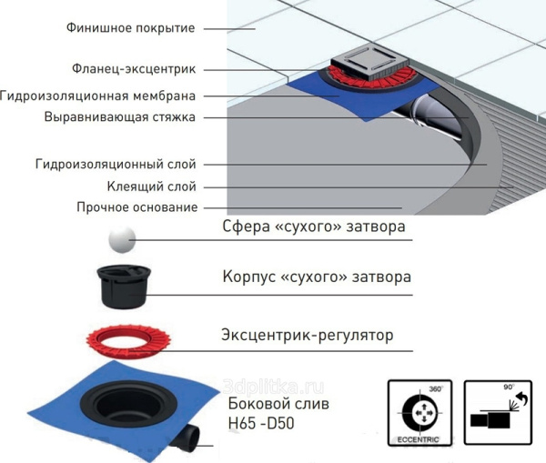 трап berges водосток напольный zentrum norma 150*150 нержавеющая сталь, золото глянец, s-сифон боковой